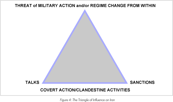 Fig. 4 - The Triangle of Influence on Iran